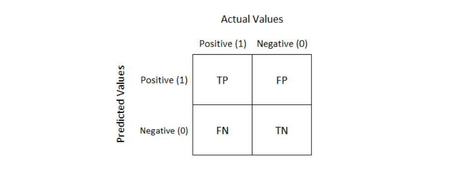 Confusion Matrix